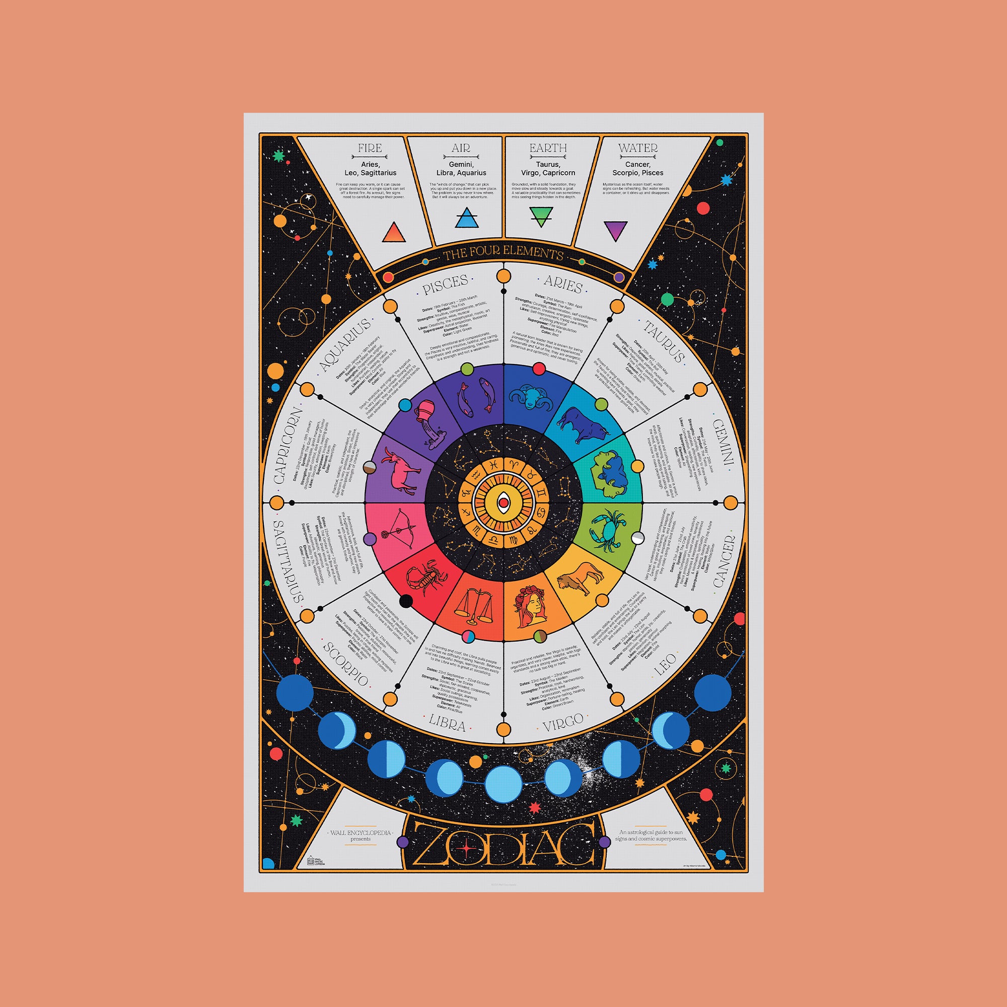 The Zodiac Poster – Hello Moppet