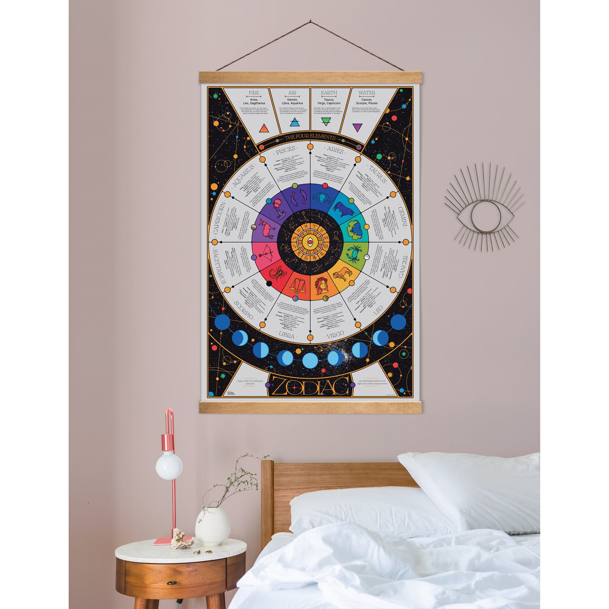 The Zodiac Poster – Hello Moppet